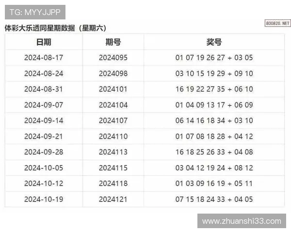 大乐透同期历史开奖号码规律深度解析